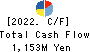 Katakura & Co-op Agri Corporation Cash Flow Statement 2022年3月期