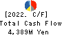 MORIROKU HOLDINGS COMPANY,LTD. Cash Flow Statement 2022年3月期