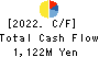 JUNTENDO CO.,LTD. Cash Flow Statement 2022年2月期