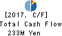 YUME TECHNOLOGY CO.,LTD. Cash Flow Statement 2017年9月期