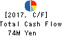 TISC CO.,LTD. Cash Flow Statement 2017年Mar期 TISC CO.,LTD. Cash Flow Statement 2017年3月期
