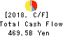 T&D Holdings,Inc. Cash Flow Statement 2018年Mar期 T&D Holdings,Inc. Cash Flow Statement 2018年3月期