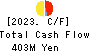 DAIWA CYCLE CO.,LTD. Cash Flow Statement 2023年1月期