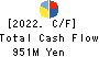 SUNWELS Co.,Ltd. Cash Flow Statement 2022年Mar期 SUNWELS Co.,Ltd. Cash Flow Statement 2022年3月期