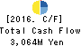 MAXVALU HOKKAIDO CO.,Ltd. Cash Flow Statement 2016年2月期