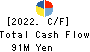 DesignOne Japan,Inc. Cash Flow Statement 2022年8月期
