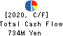 TANAKA CO.,LTD. Cash Flow Statement 2020年3月期