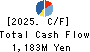 KADOYA SESAME MILLS INCORPORATED Cash Flow Statement 2025年3月期