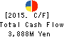 CFS Corporation Cash Flow Statement 2015年2月期