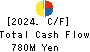 Japan Engine Corporation Cash Flow Statement 2024年Mar期 Japan Engine Corporation Cash Flow Statement 2024年3月期