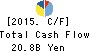 WELCIA HOLDINGS CO.,LTD. Cash Flow Statement 2015年Feb期 WELCIA HOLDINGS CO.,LTD. Cash Flow Statement 2015年2月期