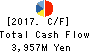 SEIKA CORPORATION Cash Flow Statement 2017年Mar期 SEIKA CORPORATION Cash Flow Statement 2017年3月期