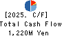 SAKAI HEAVY INDUSTRIES,LTD. Cash Flow Statement 2025年Mar期 SAKAI HEAVY INDUSTRIES,LTD. Cash Flow Statement 2025年3月期