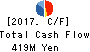 DAIKO TSUSAN CO.,LTD. Cash Flow Statement 2017年5月期