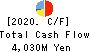 SHOKO CO., LTD. Cash Flow Statement 2020年12月期
