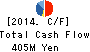 Nippon Office Systems Limited Cash Flow Statement 2014年3月期