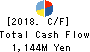 TAIHEIYO KOUHATSU INCORPORATED Cash Flow Statement 2018年3月期