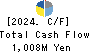 NADEX CO.,LTD. Cash Flow Statement 2024年Apr期 NADEX CO.,LTD. Cash Flow Statement 2024年4月期