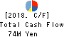 adish Co.,Ltd. Cash Flow Statement 2018年12月期
