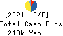 GFA Co., Ltd. Cash Flow Statement 2021年3月期
