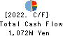 MAMIYA-OP CO.,LTD. Cash Flow Statement 2022年3月期