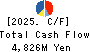 TOTETSU KOGYO CO.,LTD. Cash Flow Statement 2025年Mar期 TOTETSU KOGYO CO.,LTD. Cash Flow Statement 2025年3月期
