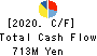 Japan System Techniques Co.,Ltd. Cash Flow Statement 2020年3月期