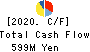 Chichibu Railway Co.,Ltd. Cash Flow Statement 2020年3月期