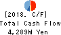 TACHIBANA ELETECH CO.,LTD. Cash Flow Statement 2018年Mar期 TACHIBANA ELETECH CO.,LTD. Cash Flow Statement 2018年3月期