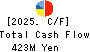 SAKURA RUBBER CO.,LTD. Cash Flow Statement 2025年Mar期 SAKURA RUBBER CO.,LTD. Cash Flow Statement 2025年3月期