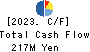 KANDA TSUSHINKI CO.,LTD. Cash Flow Statement 2023年3月期
