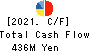 KAWASAKI THERMAL ENGINEERING CO.,LTD. Cash Flow Statement 2021年3月期