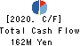 C’s MEN Co.,Ltd. Cash Flow Statement 2020年2月期
