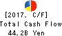 YAMADA DENKI CO.,LTD. Cash Flow Statement 2017年Mar期 YAMADA DENKI CO.,LTD. Cash Flow Statement 2017年3月期