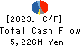 KOMORI CORPORATION Cash Flow Statement 2023年3月期