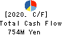 TAKIZAWA HAM CO.,LTD. Cash Flow Statement 2020年3月期