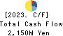 Hiroshima Electric Railway Co.,Ltd. Cash Flow Statement 2023年3月期