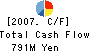 Ichitaka Co.,Ltd. Cash Flow Statement 2007年6月期