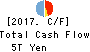 Sumitomo Mitsui Financial Group, Inc. Cash Flow Statement 2017年Mar期 Sumitomo Mitsui Financial Group, Inc. Cash Flow Statement 2017年3月期