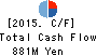 MATSUYA CO.,LTD. Cash Flow Statement 2015年2月期