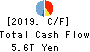 Sumitomo Mitsui Financial Group, Inc. Cash Flow Statement 2019年Mar期 Sumitomo Mitsui Financial Group, Inc. Cash Flow Statement 2019年3月期