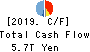 Sumitomo Mitsui Financial Group, Inc. Cash Flow Statement 2019年Mar期 Sumitomo Mitsui Financial Group, Inc. Cash Flow Statement 2019年3月期