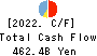 Hokuhoku Financial Group, Inc. Cash Flow Statement 2022年3月期