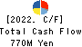 KAWAMOTO CORPORATION Cash Flow Statement 2022年3月期