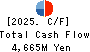 CANOX CORPORATION Cash Flow Statement 2025年Mar期 CANOX CORPORATION Cash Flow Statement 2025年3月期