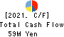 Softfront Holdings Cash Flow Statement 2021年Mar期 Softfront Holdings Cash Flow Statement 2021年3月期