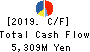JEOL Ltd. Cash Flow Statement 2019年3月期