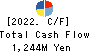 Nippon Koshuha Steel Co., Ltd. Cash Flow Statement 2022年3月期