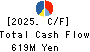 Daitobo Co.,Ltd. Cash Flow Statement 2025年Mar期 Daitobo Co.,Ltd. Cash Flow Statement 2025年3月期