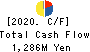 DENKYOSHA CO.,LTD. Cash Flow Statement 2020年3月期